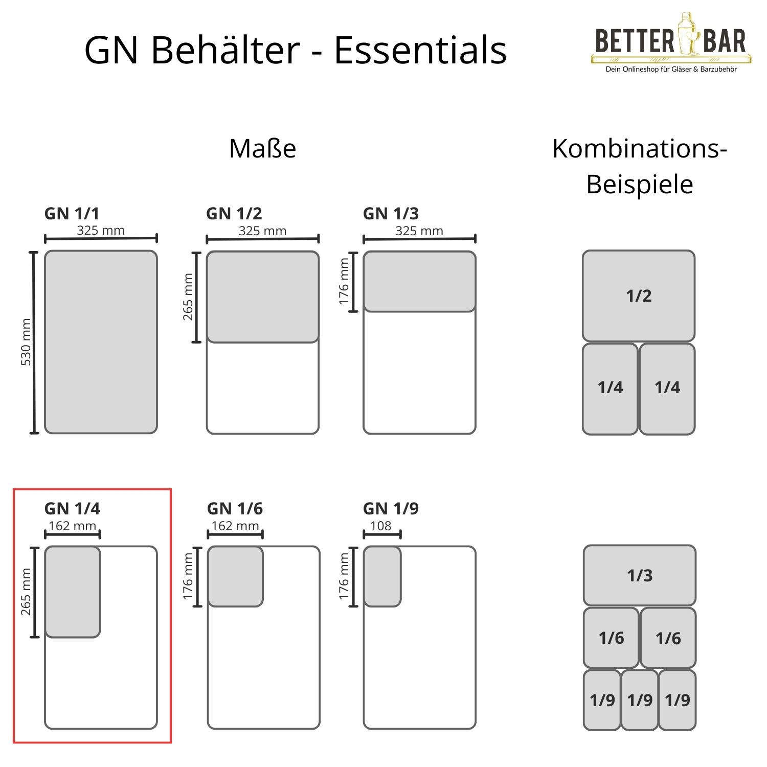 GN 1/4 Deckel - Edelstahl - GN Essentials