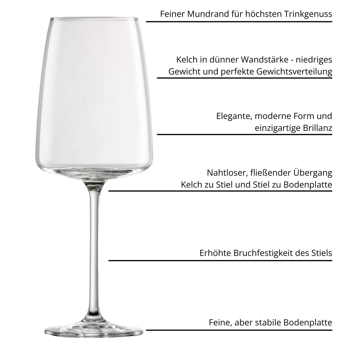 Weinglas Fruchtig & Fein | Sensa - Zwiesel Glas | 535 ml (6 Stk)
